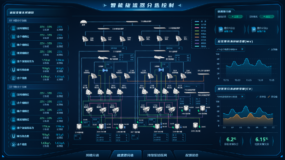 【公司新聞】國(guó)際領(lǐng)先！北京華宇中選自控公司一項(xiàng)科技成果通過(guò)鑒定！